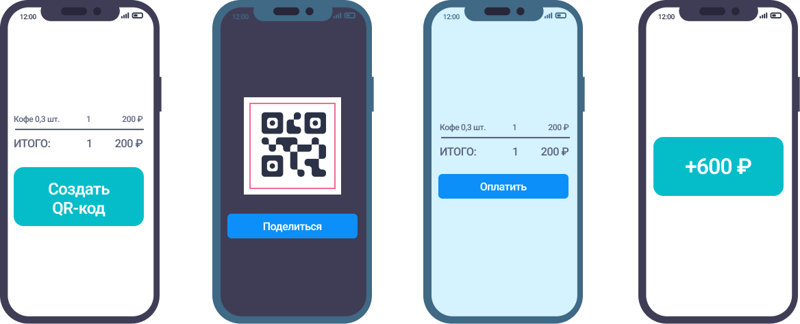 Мобильное приложение для приема платежей СБП