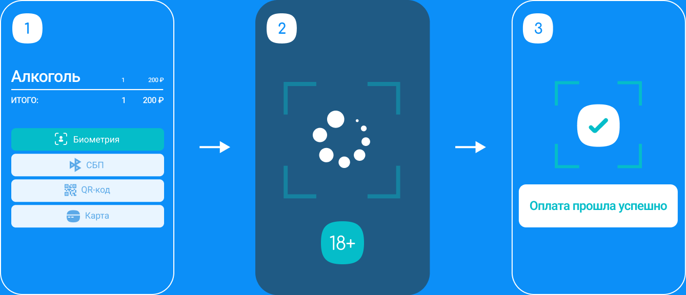 Alternative Payment Gateway<br>Bio Connect